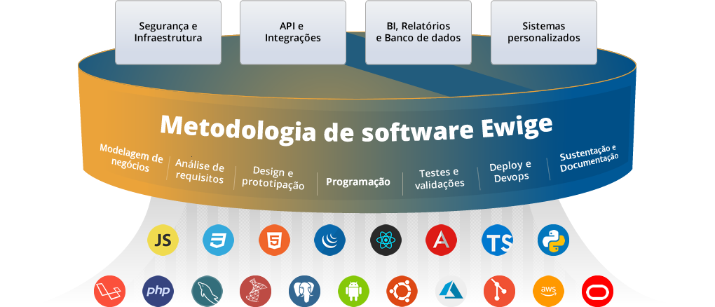 Metodologia de desenvolvimento de software